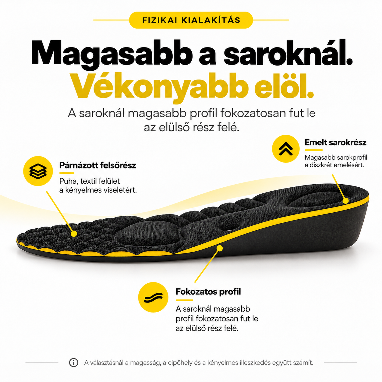 Orto Archie ék alakú oldalprofil és felépítés