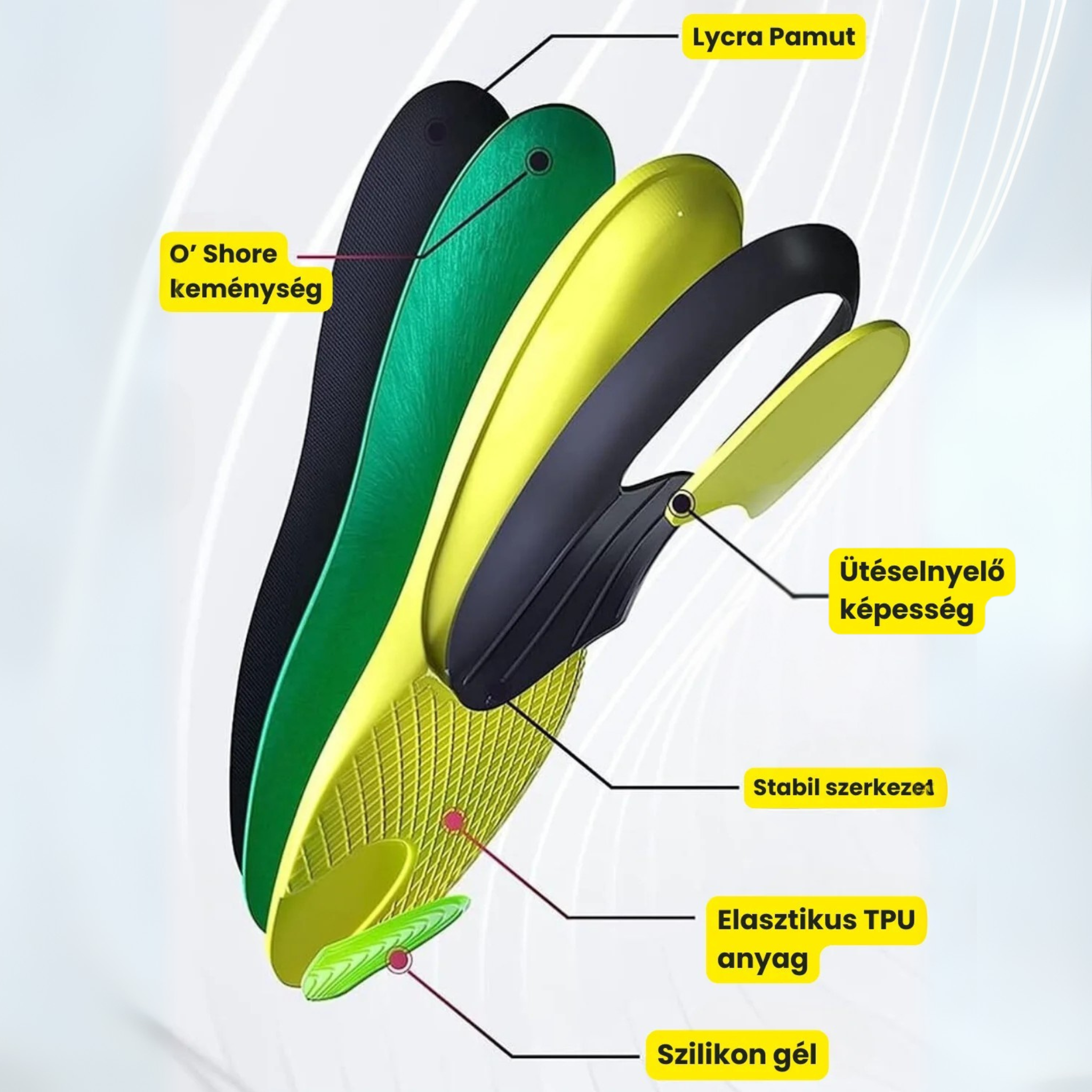 Orto-Elite-Max-professzionalis-ortoped-talpbetet