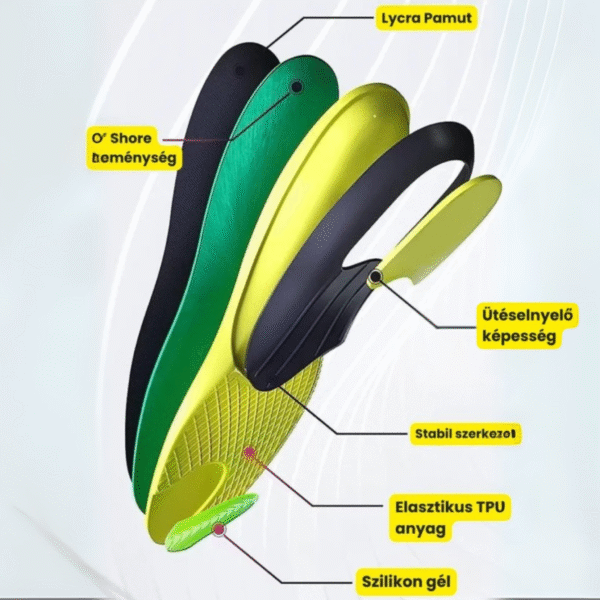 Orto-Elite-Max-professzionalis-ortoped-talpbetet