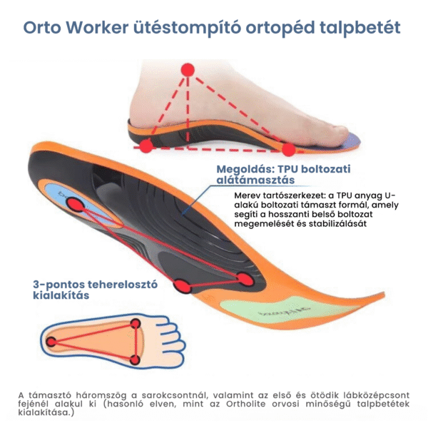 Orto Worker ütéstompító ortopéd talpbetét munkavédelmi cipőbe, bakancsba
