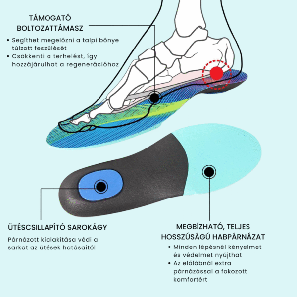 Orto Backer Ütéselnyelő Ortopéd Talpbetét