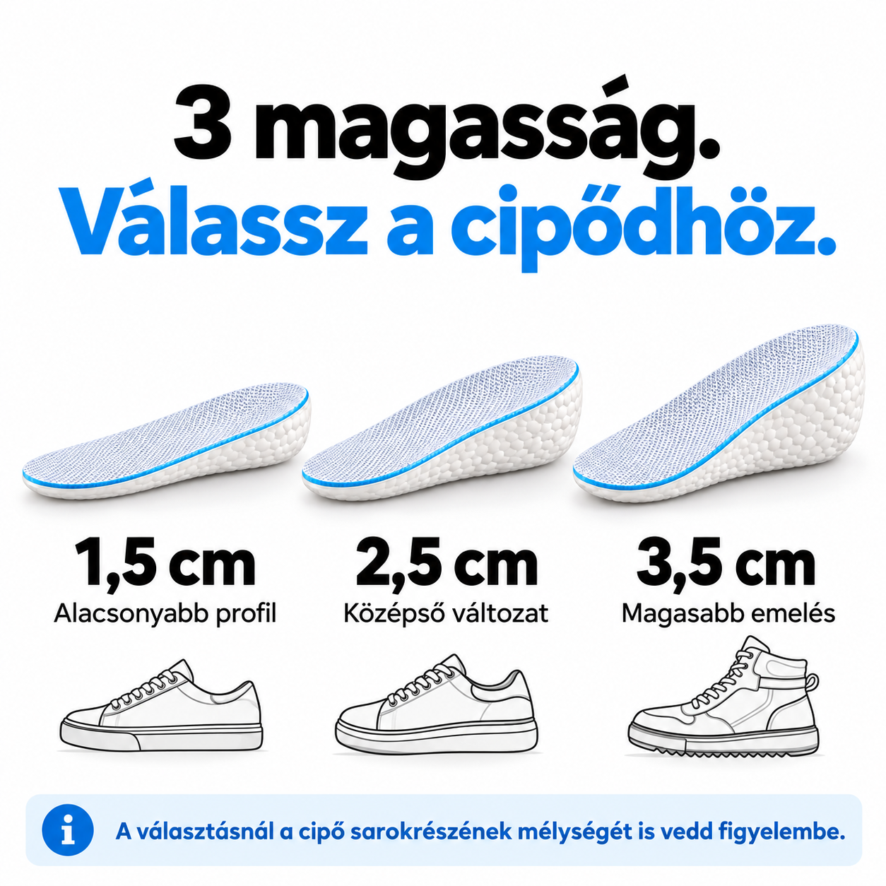 Orto Protect 1,5, 2,5 és 3,5 centiméteres sarokemelő változatok